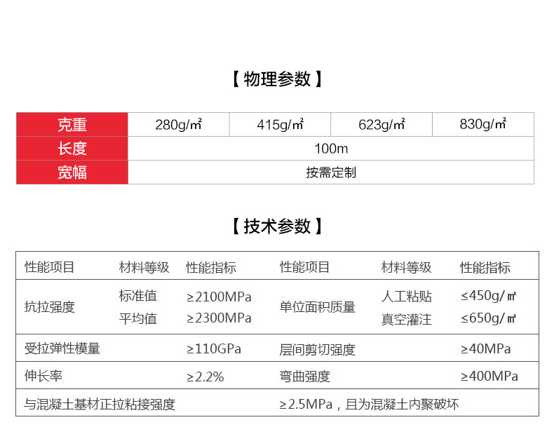 产品参数