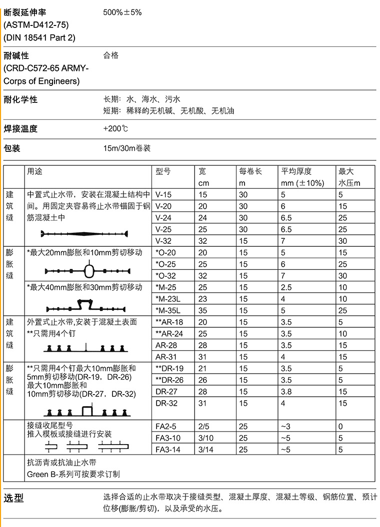 施工指导2