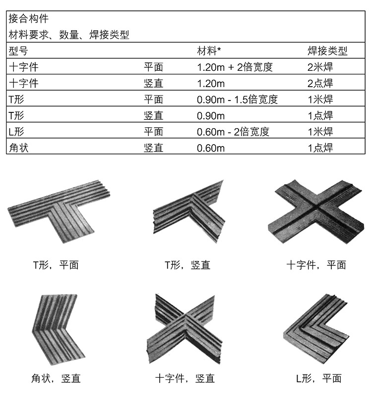 施工指导4