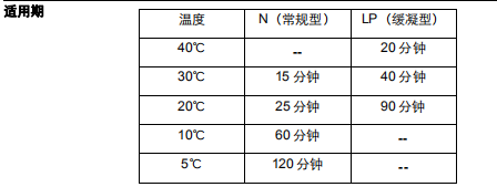 适用期参数表