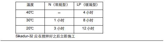 适应温度表